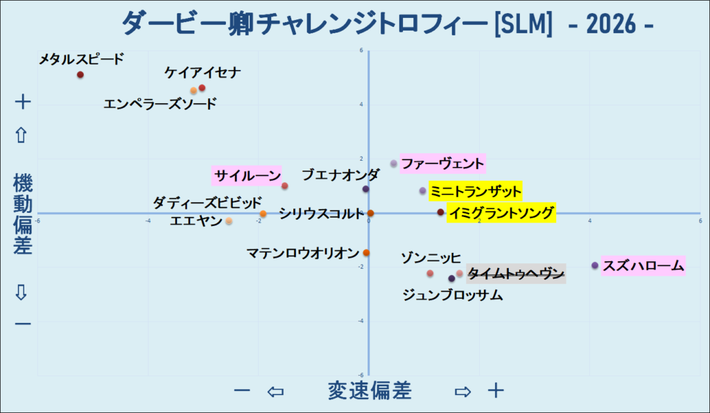 2026 ダービー卿チャレンジトロフィー 機変マップ 結果