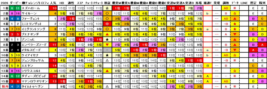2026 ダービー卿チャレンジトロフィー 結果まとめ2