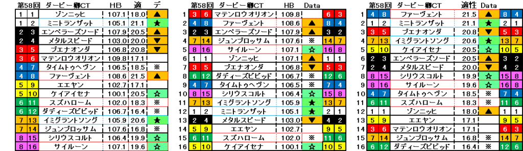 2026 ダービー卿チャレンジトロフィー 自動データ印 結果
