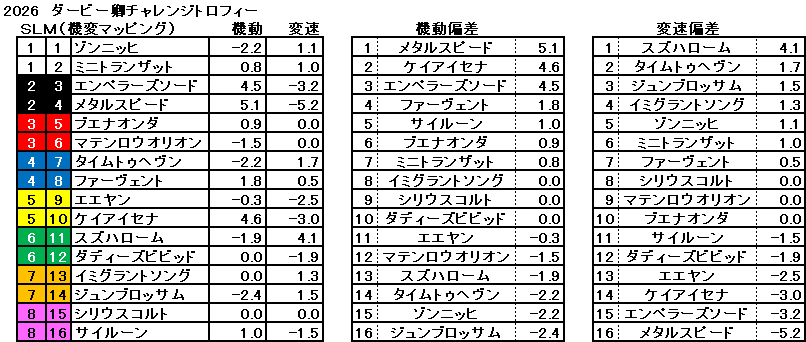 2026　ダービー卿ＣＴ　機変マップ　一覧