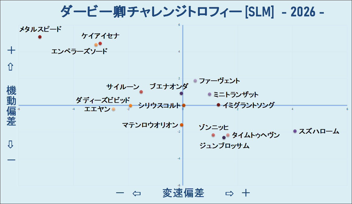 2026　ダービー卿ＣＴ　機変マップ