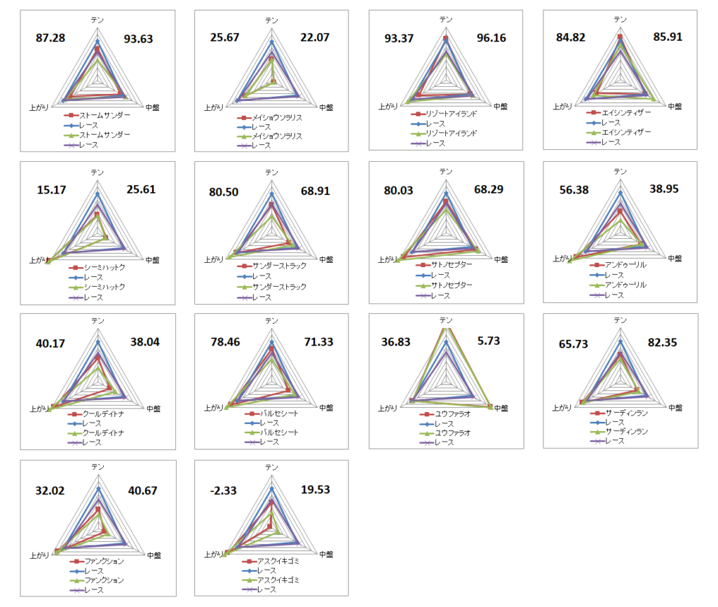 2026　チャーチルダウンズＣ　チャート