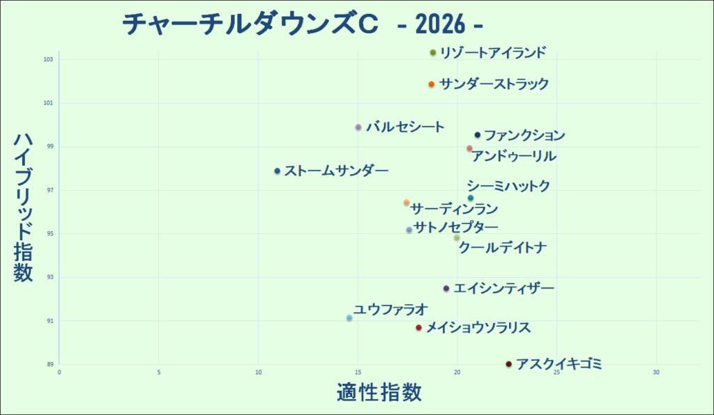2026　チャーチルダウンズＣ　マトリクス