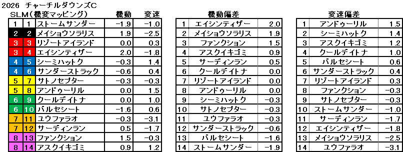 2026　チャーチルダウンズＣ　機変マップ　一覧
