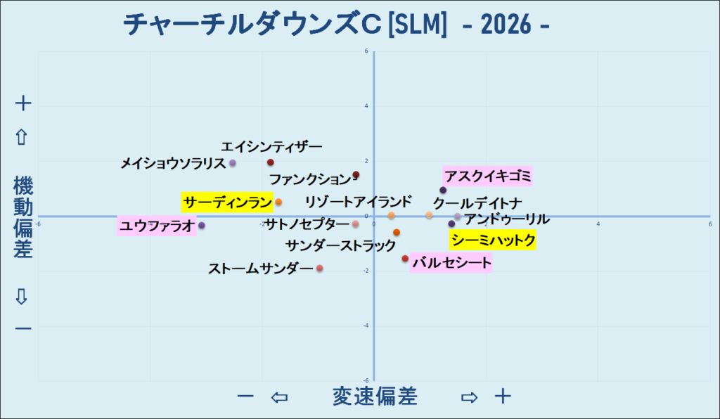 2026　チャーチルダウンズＣ　機変マップ　結果