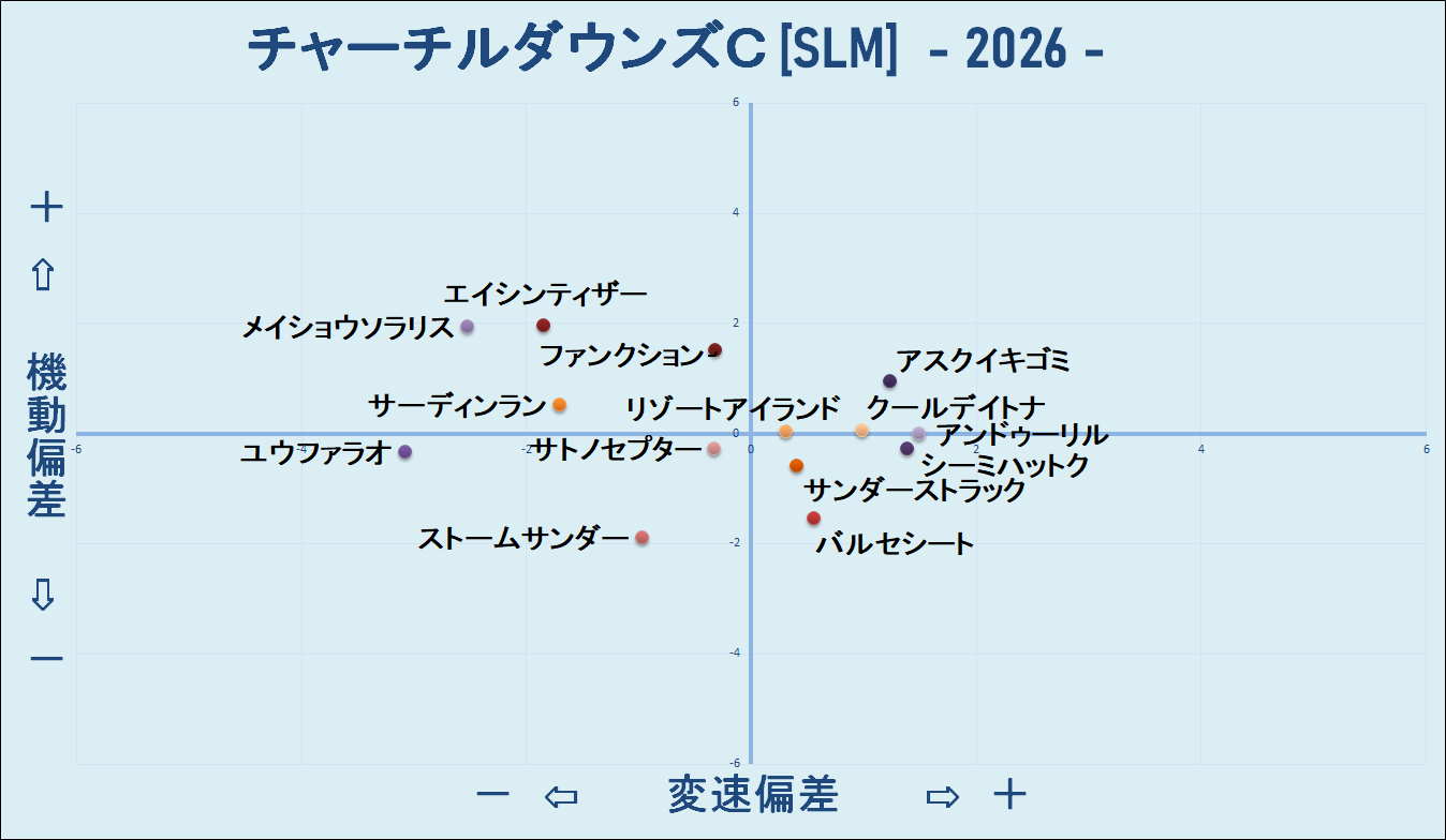 2026　チャーチルダウンズＣ　機変マップ