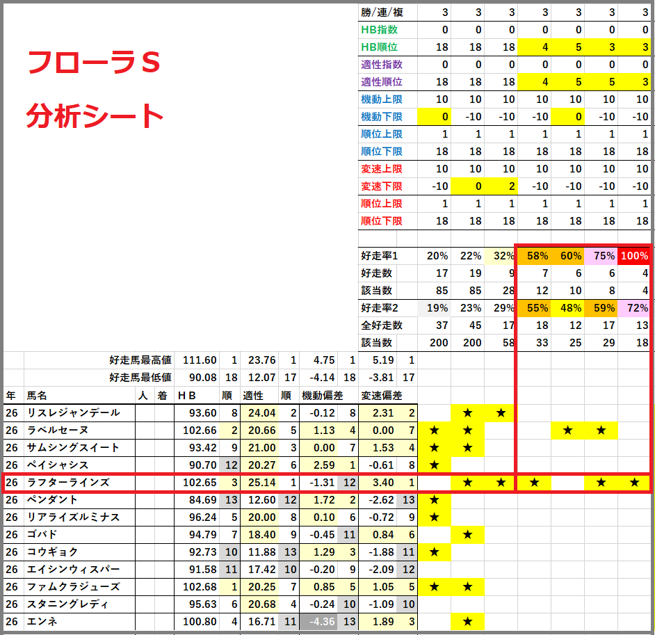 2026　フローラＳ　分析シート　結果