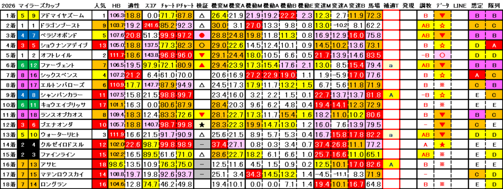 2026　マイラーズＣ　結果まとめ3