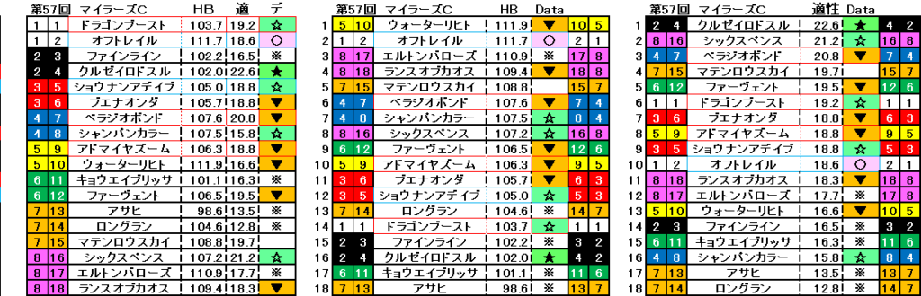 2026　マイラーズＣ　自動データ印　結果