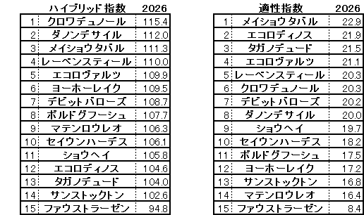 2026 大阪杯 HB指数