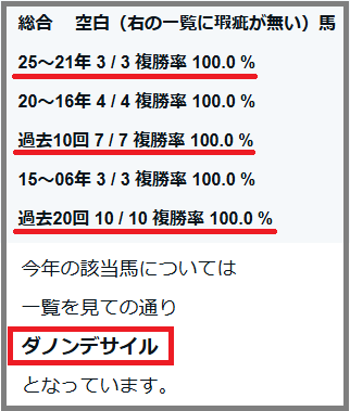 2026 大阪杯 検証データ【総合】項目 結果
