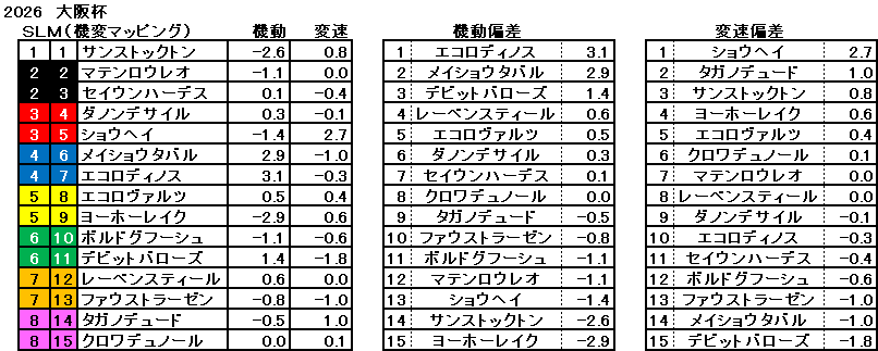 2026 大阪杯 機変マップ 一覧
