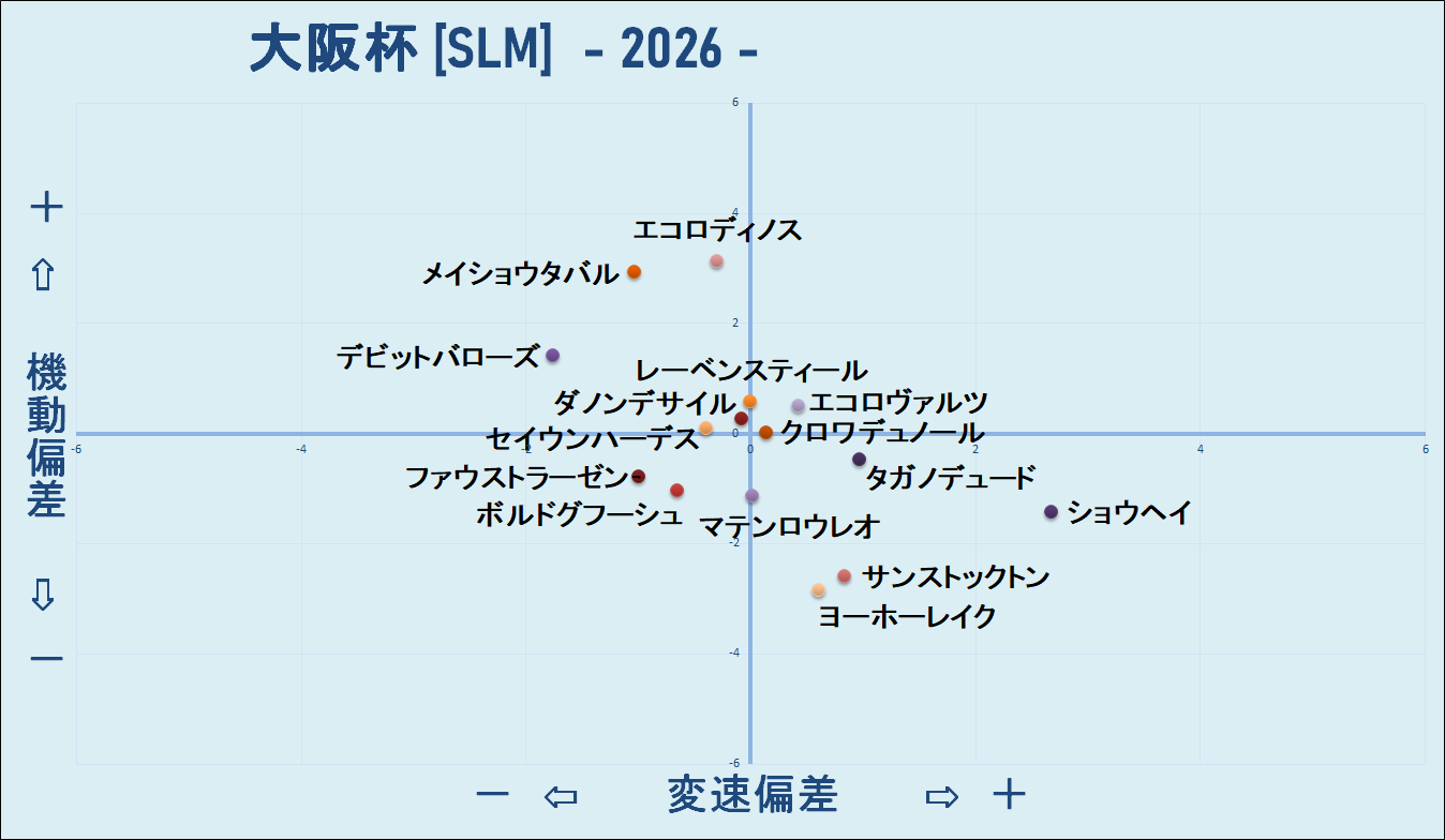 2026 大阪杯 機変マップ