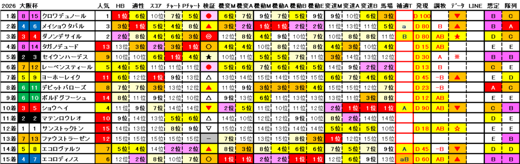 2026 大阪杯 結果まとめ2