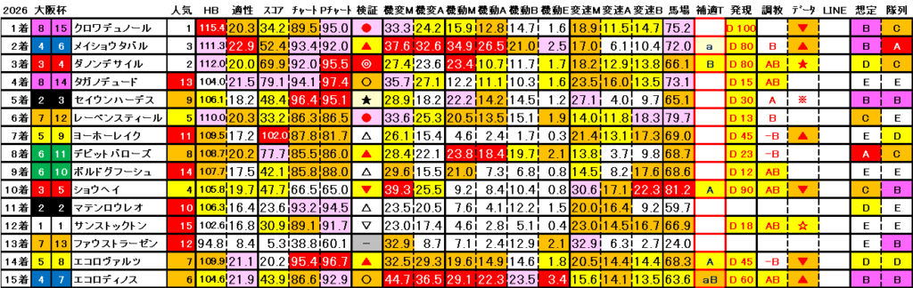 2026 大阪杯 結果まとめ3