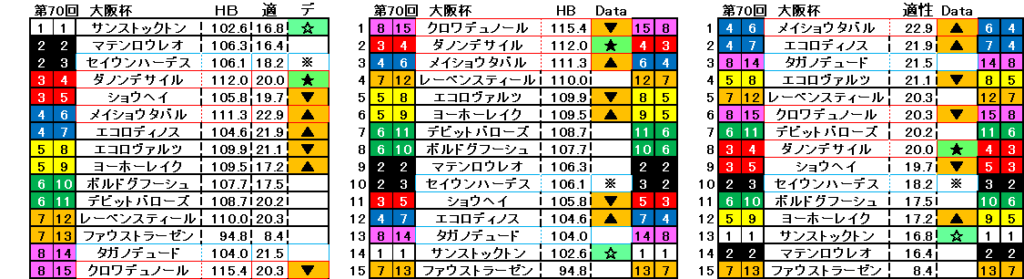 2026 大阪杯 自動データ印 結果