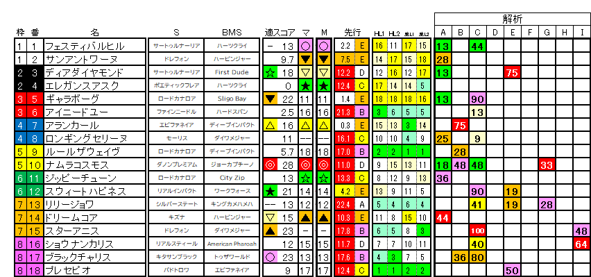 2026 桜花賞 ラップ適性