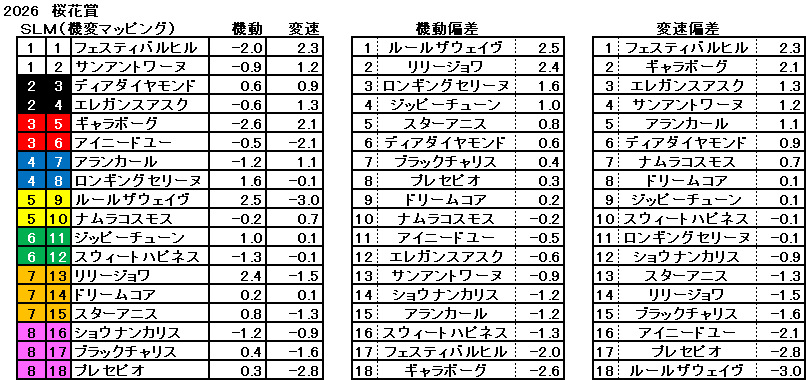 2026 桜花賞 機変マップ 一覧