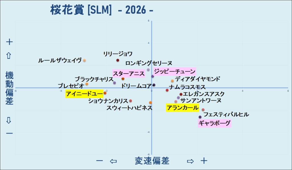 2026 桜花賞 機変マップ 結果