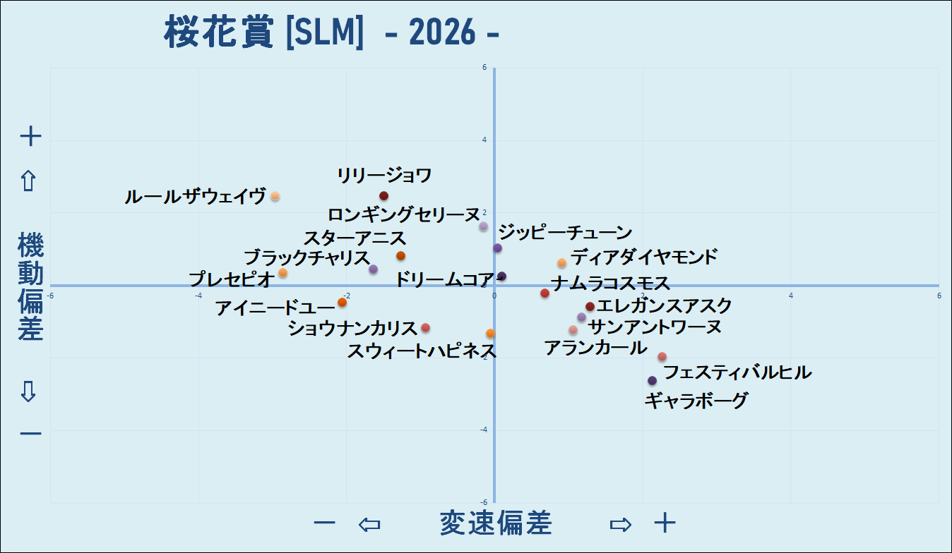2026 桜花賞 機変マップ