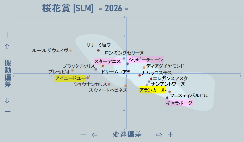 2026 桜花賞 機変マップ改 結果