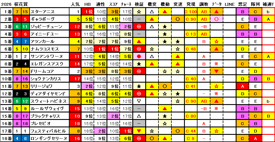 2026 桜花賞 結果まとめ1