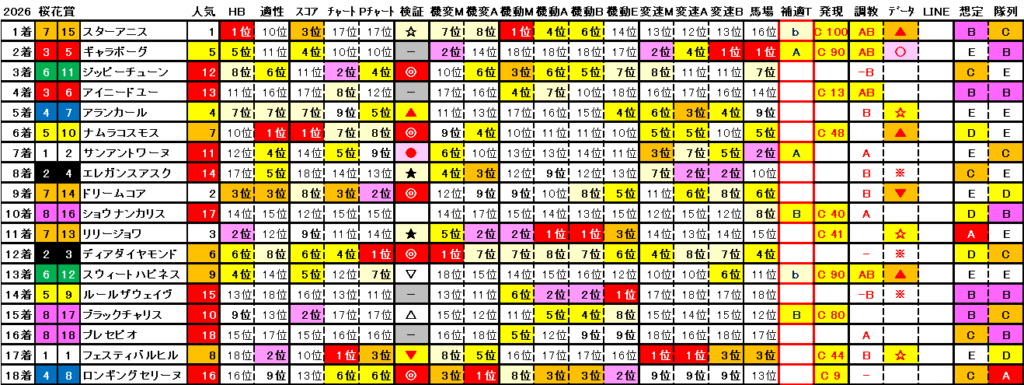 2026 桜花賞 結果まとめ2