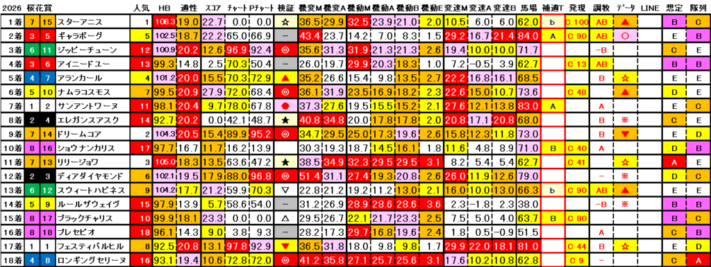 2026 桜花賞 結果まとめ3