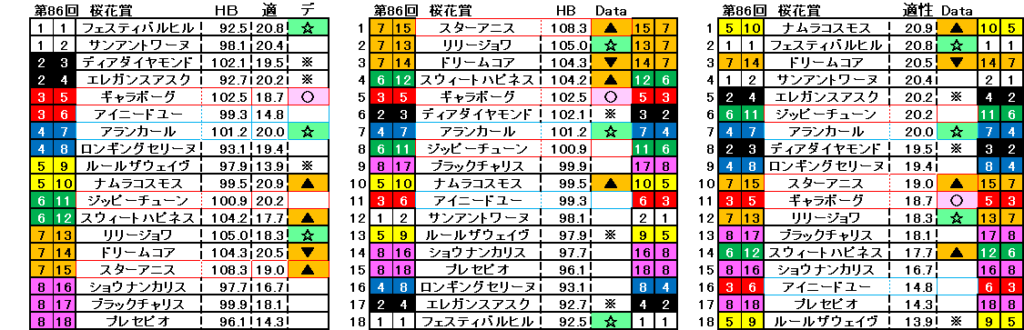 2026 桜花賞 自動データ印 結果