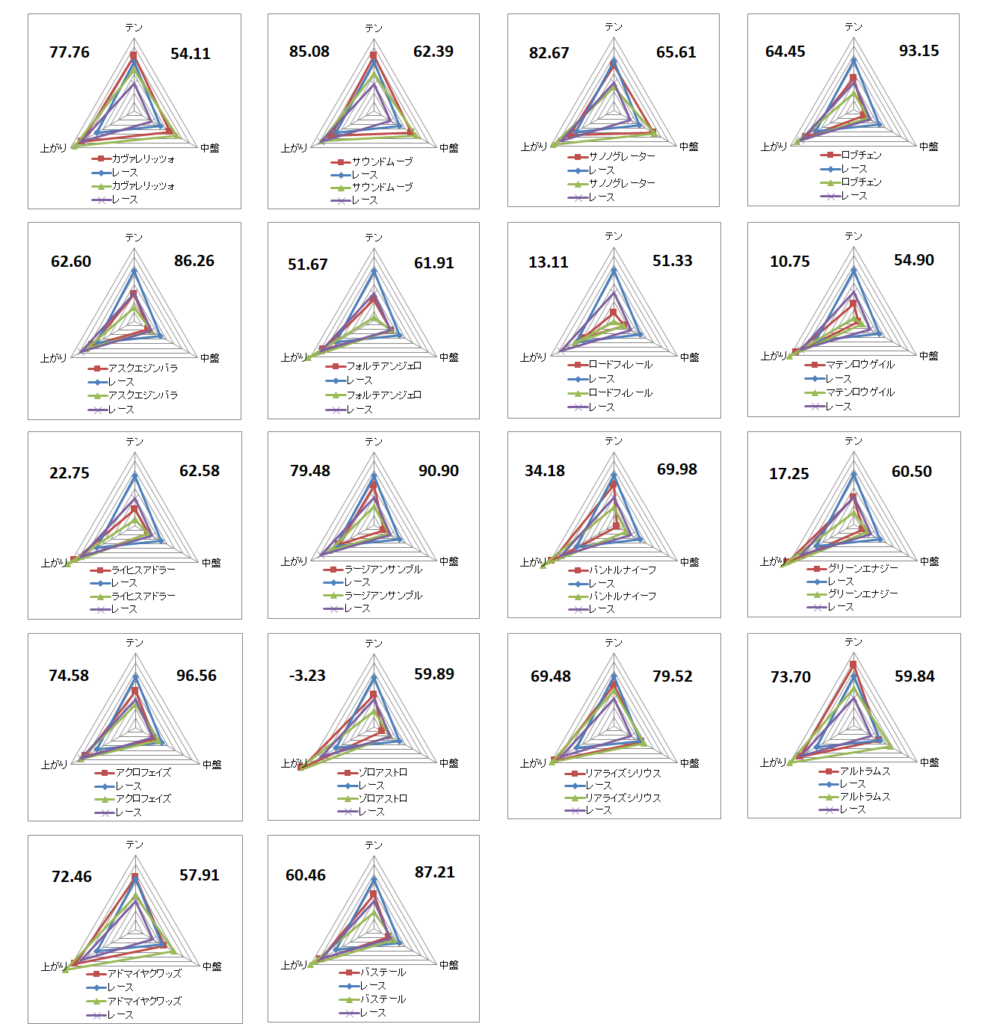 2026　皐月賞　チャート