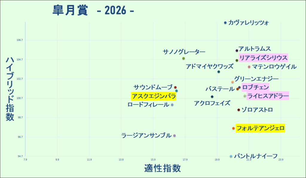 2026　皐月賞　マトリクス　結果