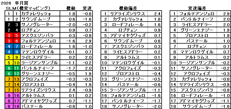 2026　皐月賞　機変マップ　一覧