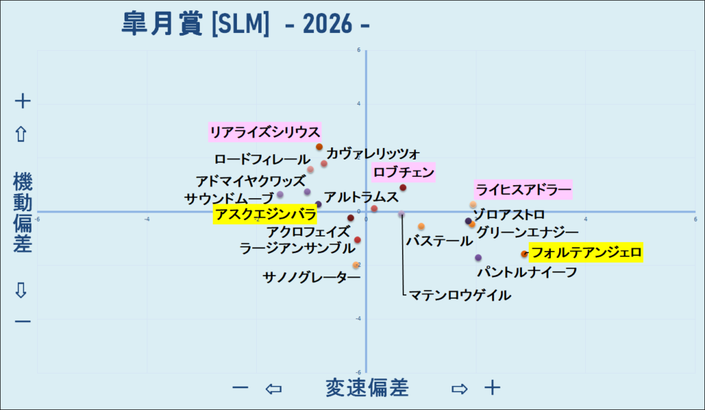 2026　皐月賞　機変マップ　結果