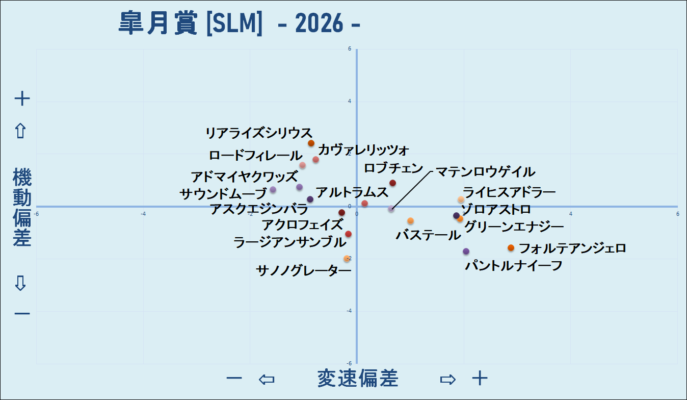 2026　皐月賞　機変マップ