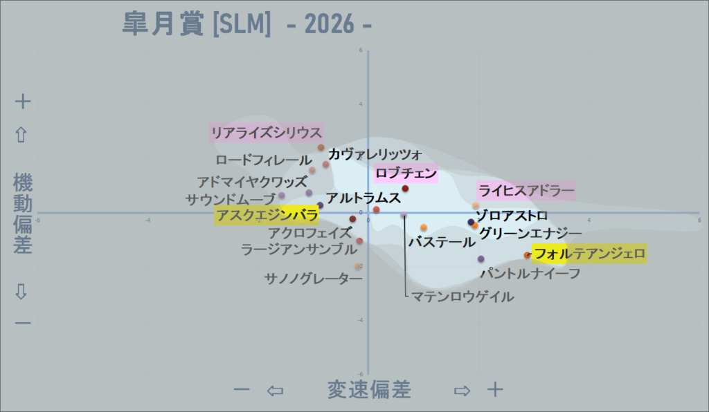 2026　皐月賞　機変マップ改　結果