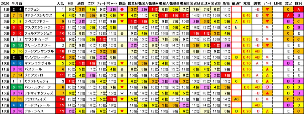 2026　皐月賞　結果まとめ2