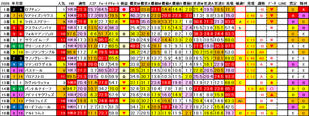 2026　皐月賞　結果まとめ3