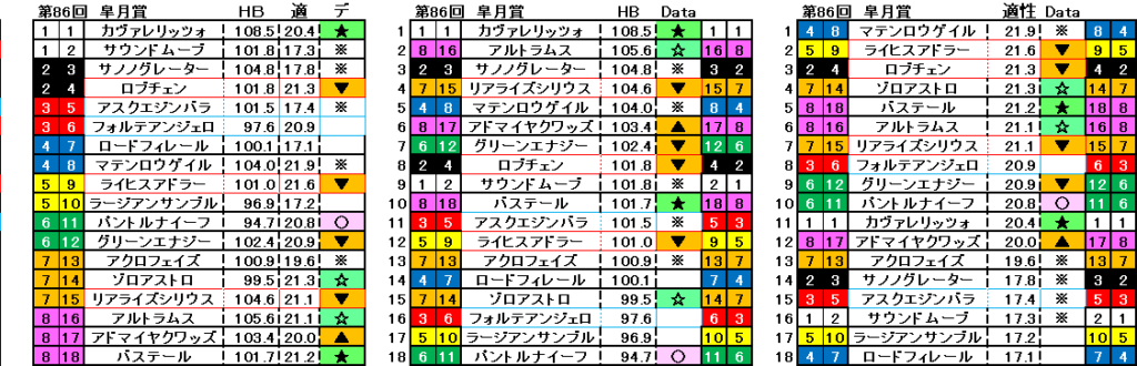 2026　皐月賞　自動データ印　結果