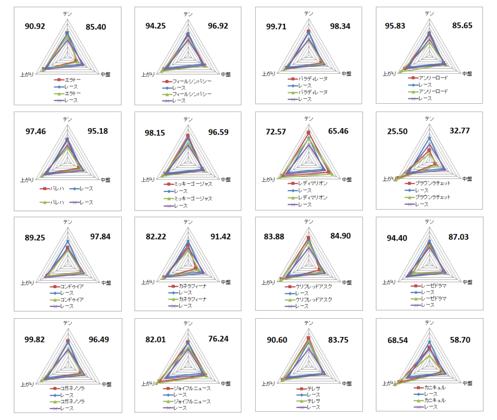 2026　福島牝馬Ｓ　チャート