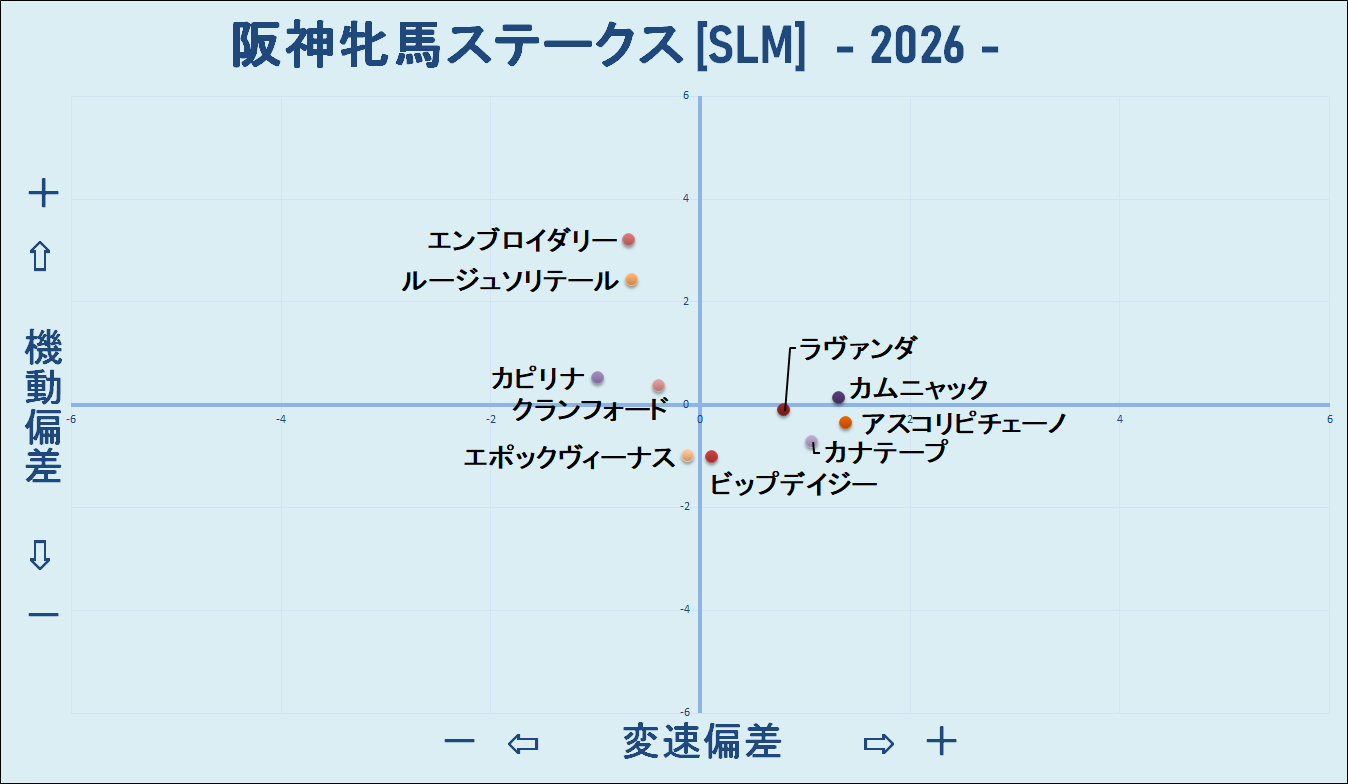 2026　阪神牝馬Ｓ　機変マップ