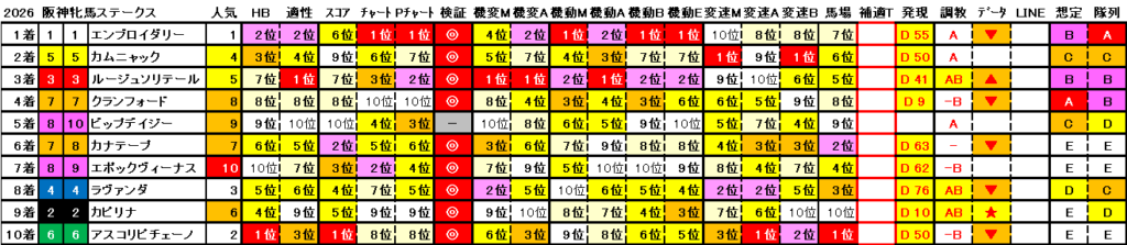 2026　阪神牝馬Ｓ　結果まとめ2