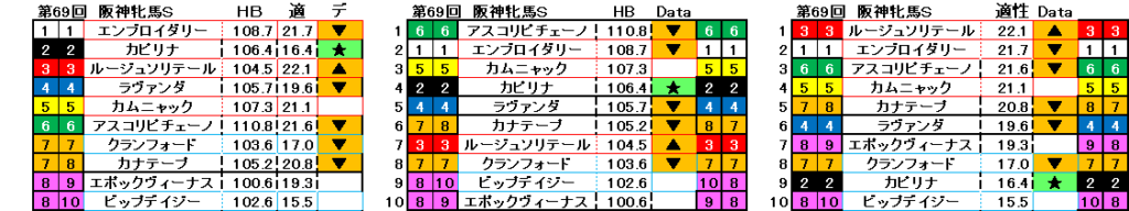 2026　阪神牝馬Ｓ　自動データ印　結果
