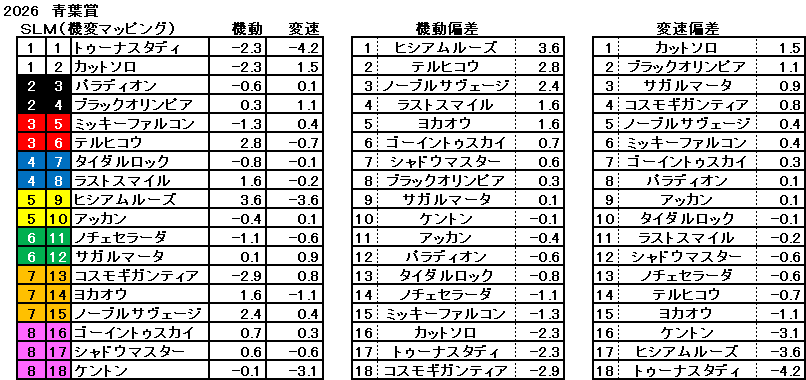 2026　青葉賞　機変マップ　一覧