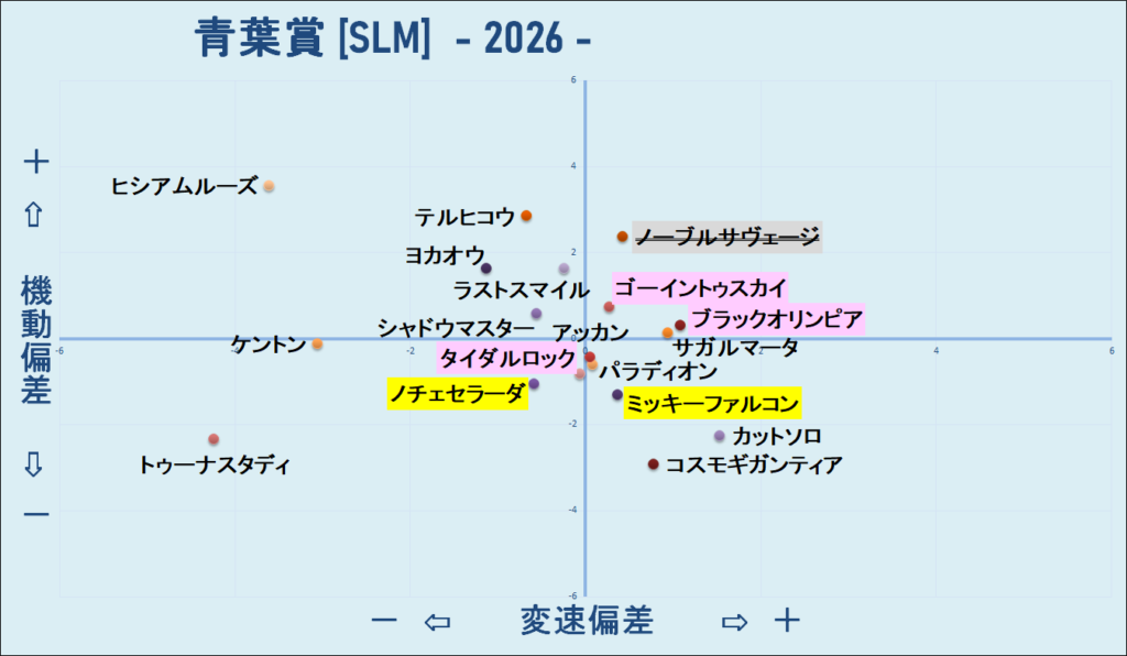2026　青葉賞　機変マップ　結果