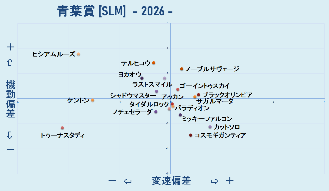 2026　青葉賞　機変マップ