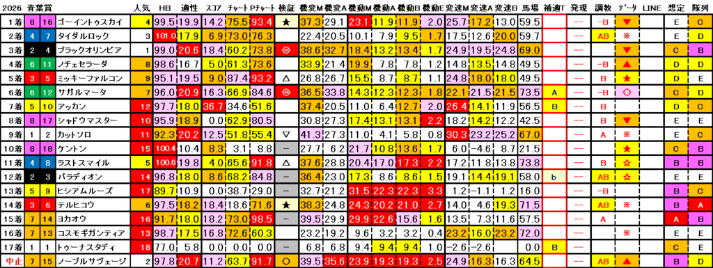 2026　青葉賞　結果まとめ3