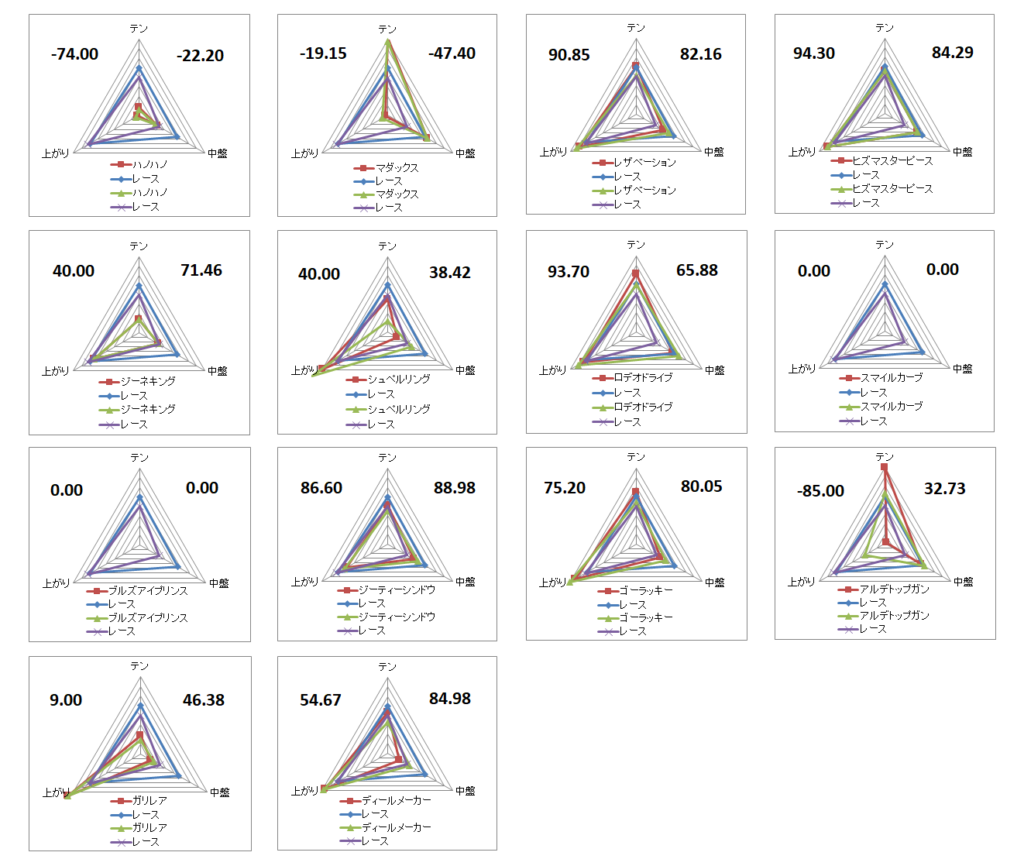 2026　ＮＺＴ　チャート