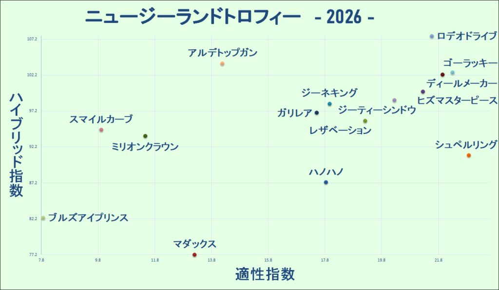 2026　ＮＺＴ　マトリクス