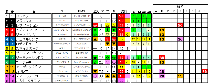 2026　ＮＺＴ　ラップ適性