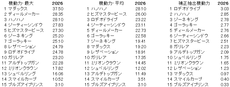 2026　ＮＺＴ　機動力